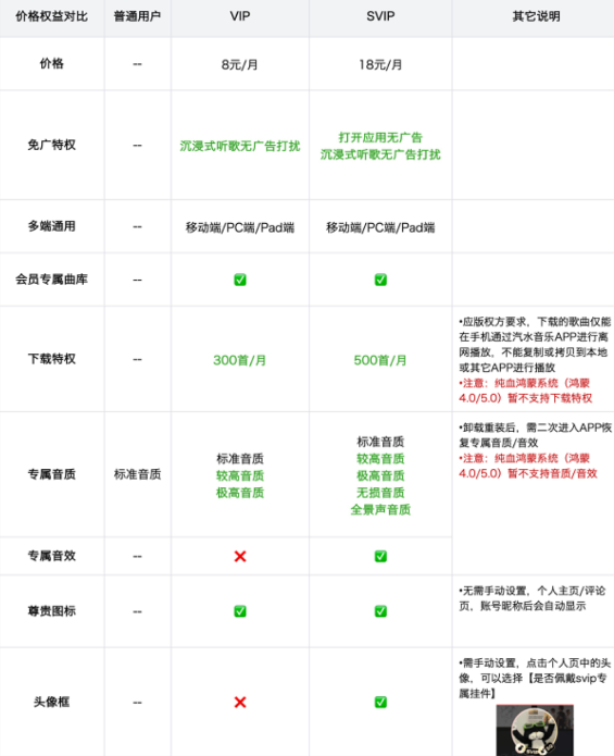 汽水音乐VIP和SVIP有什么区别