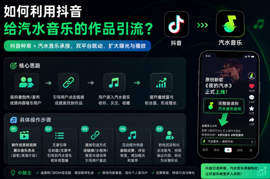 如何利用抖音给汽水音乐的作品引流