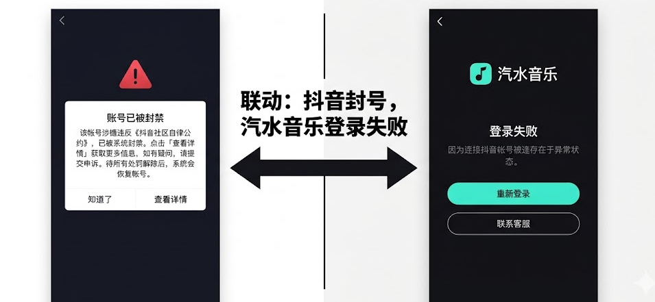 汽水音乐账号被封禁怎么办